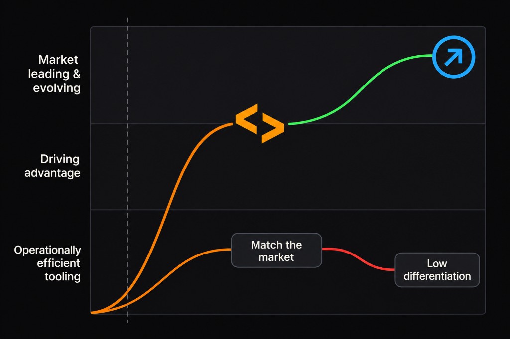 Diagram comparing market-leading evolution with APPs against operational tooling that matches the market with low differentiation